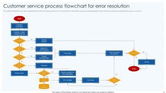 Image result for Service Introduction Process