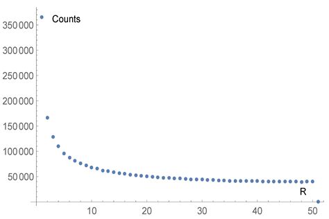 Statistics of Binary Exchange of Energy or Money