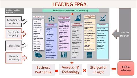 Does goldman Sachs pays variable in full percentage? If not what is ...