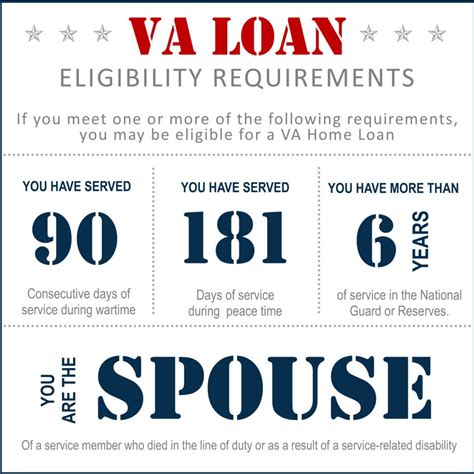 Assuming A Va Loan