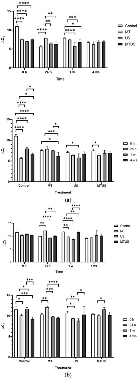 Effect of Exogenous Melatonin Supply on Potato Plants Grown In Vitro