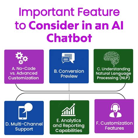 Top AI Chatbots for Small Businesses A Smart Guide for Growing ...