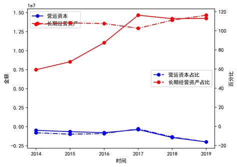 京东方A走势全局纵览后的中短线看多（冲高失败后脚踏实地的震荡正在夯实起飞基础） - 知乎