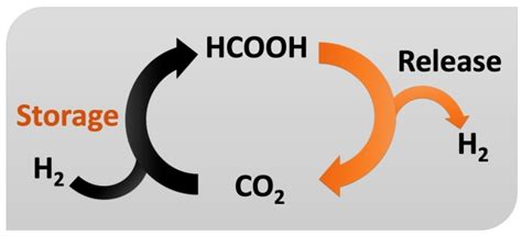S. K. PADHI Research Group