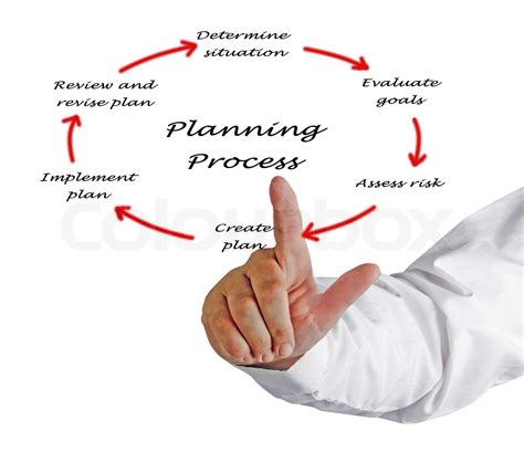 Diagram of planning process | Stock image | Colourbox