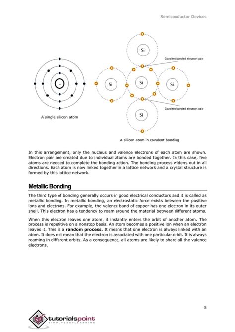 Image result for Semiconductor Tutorial