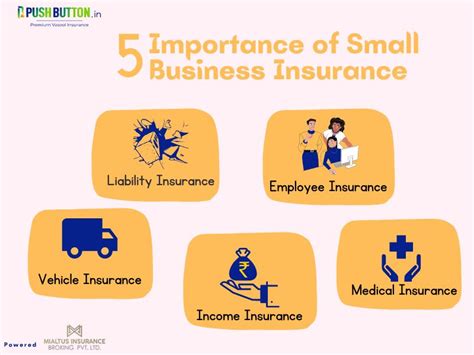 Image result for Small Business Insurance Explained