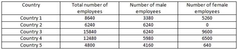 Download 100+ NMAT Expected Questions with PDF for 2025