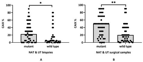 Carbonic Anhydrase IX Expression and Treatment Response Measured in ...