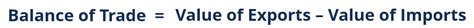 Balance of Trade 的图像结果
