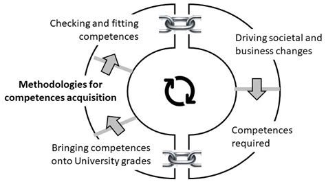 Multiple Intelligence Informed Resources for Addressing Sustainable ...