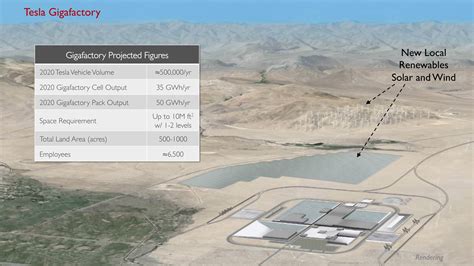 Tesla says new giga-factory will revolutionise EV battery production ...
