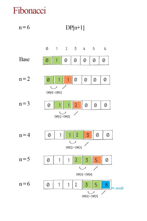Examples of an Algorithm Computer Science 的图像结果