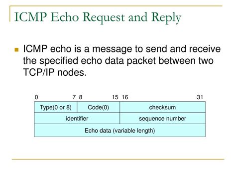 Image result for ICMP Message Format