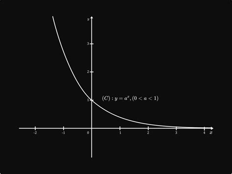 VP.Start - STEM - Mathematic Formula