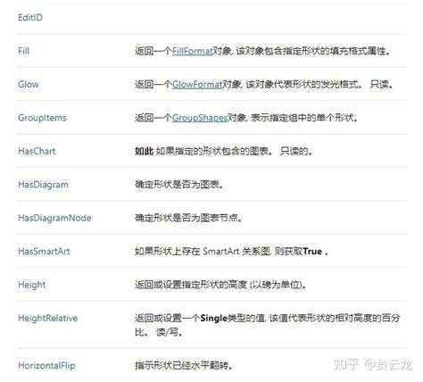 Python Win32com 的图像结果