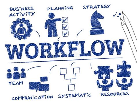 Image result for Workflow for Machine Learning