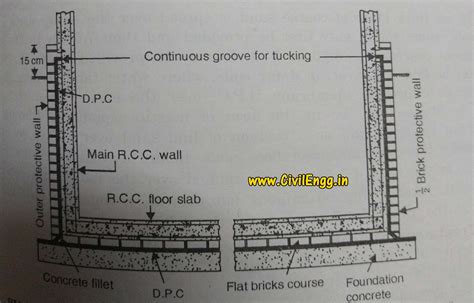Image result for Damp Proof Course