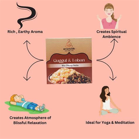 Sarvarth Siddhi Guggul & Loban Wet Dhoop – Spirinat Organics Private ...