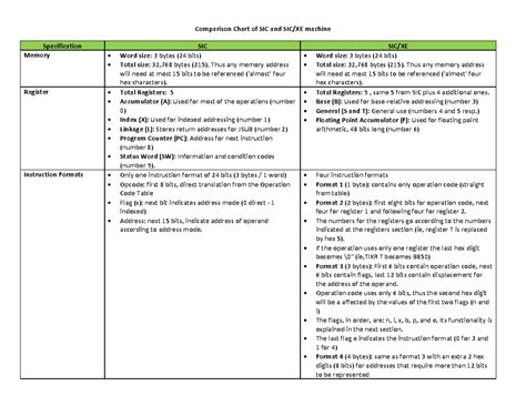 Sic and sicex compare - Djjs - Comparison Chart of SIC and SIC/XE ...