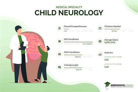 Child Neurology Shadowing | Virtual Clinical Education