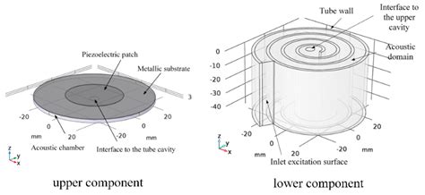 Recent Developments of Acoustic Energy Harvesting: A Review