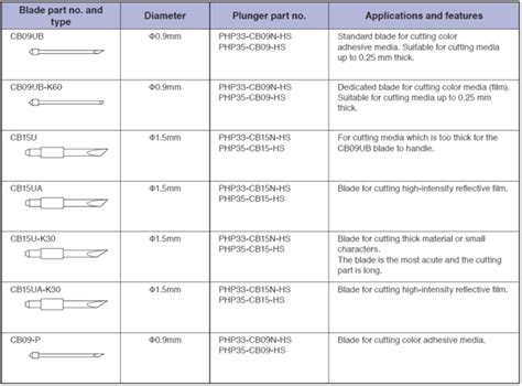 Image result for Graphtec Cutter Installation