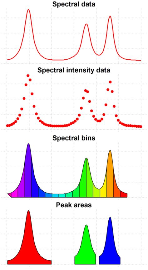 Image result for PC Setup Programming