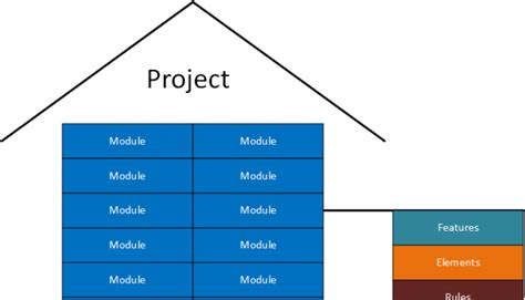 Collaborative Development Process 的图像结果