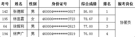 2022年海南（海口）特殊教育学校校园自主公开招聘工作公告（第五号）