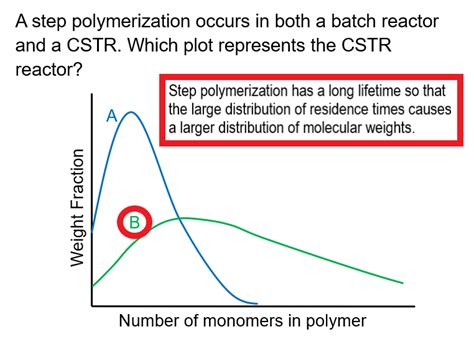 Image result for Continuous Polymerization Process