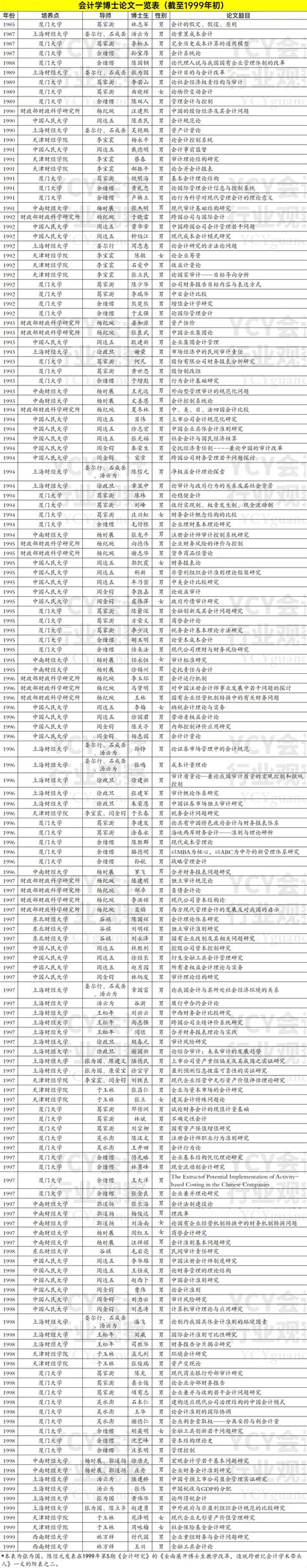 淮阴工学院2020年引进青年英才博士评价标准一览表_文档下载
