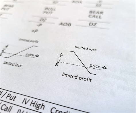 Image result for Options Cheat Sheet Chart