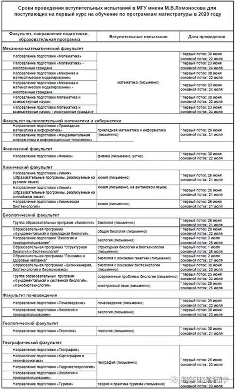 俄罗斯国立大学研究生申请条件(俄罗斯国立体育-清风出国留学网