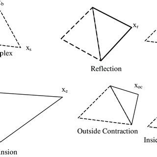 Image result for Nelder-Mead Numerical Algorithm in Excel