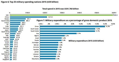 Countries rushing to amass fighter jets will fire global defense sector ...
