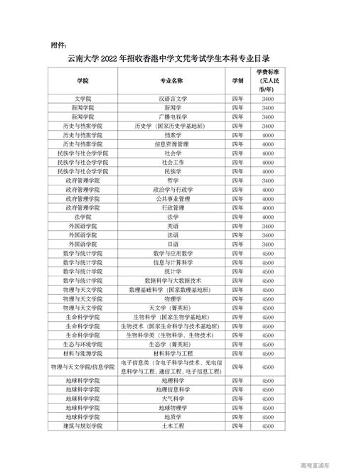 科普：成人继续教育学历含金量高吗？成人教育毕业生待遇怎么样？ - 知乎