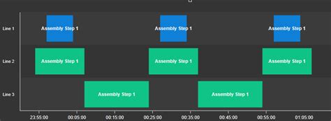 Image result for Pi Vision Dashboard Examples