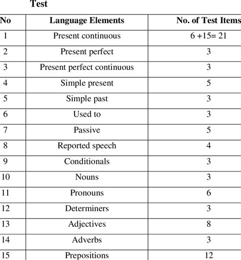 Image result for Reference Number Language Test