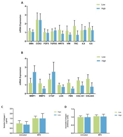 JCM | Special Issue : Mammographic Density: Detection and Prevention of ...