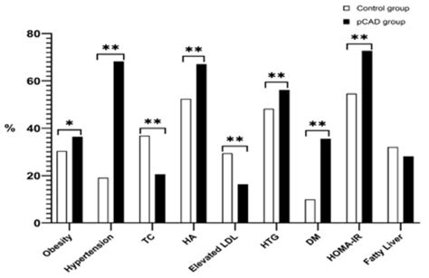 Diagnostics | Special Issue : Diagnostic Advances in Cardiovascular ...