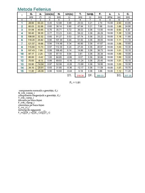 Image result for Fellenius Method. Question