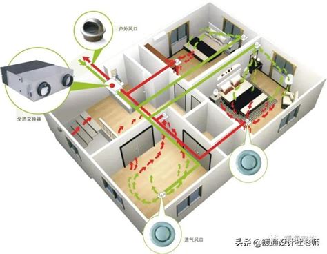 不懂新风系统？新风系统组成+分类+选型+安装注意事项，全面讲解 - 知乎