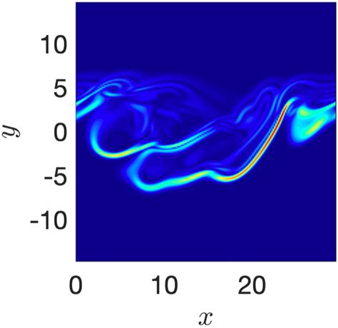Image result for Maximal Instantaneous Gradient