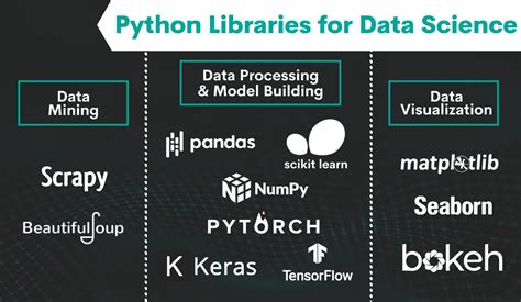 Data Science Projects in Python 的图像结果