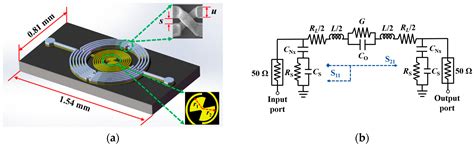 A Highly Selective and Compact Bandpass Filter with a Circular Spiral ...