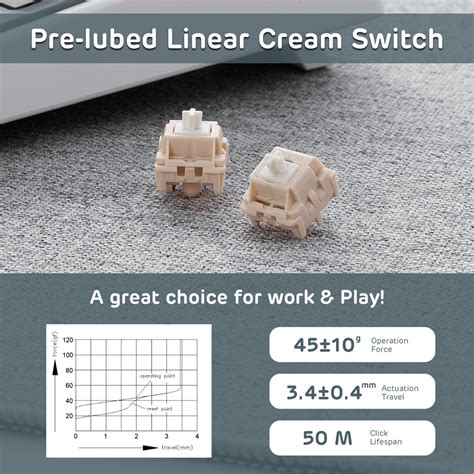 Royal Kludge RK M87 – Neo Macro