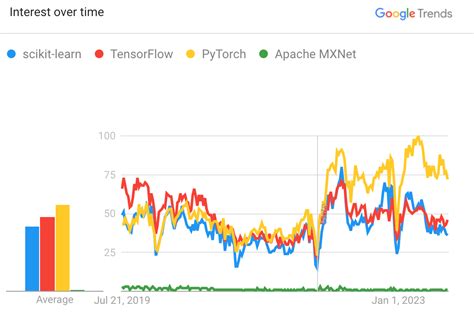 Machine Learning Libraries Python 的图像结果