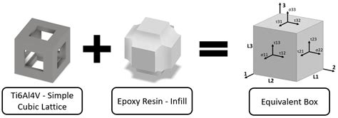 Hybrid Single Lap Joints between 3D Printed Titanium Lattices and CFRP ...