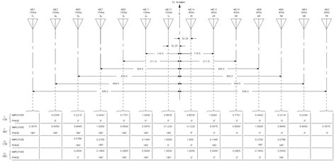 Image result for Localizer Back Course